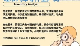 【168新岗】旺市汽车零件生产商请Inventory Analyst 1名（可移民）