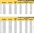 丹尼说--- 总支付为0却能获得500万人寿保障？