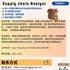 【168中介内推】密西沙加国际货运公司请Supply chain Analyst 1名