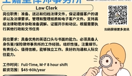 【168新岗】士嘉堡律师事务所请Law Clerk 1名（可移民）
