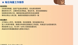 【168中介内推】North York食品批发商诚聘Inventory Analyst