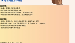【168中介内推】Richmond Hill咨询公司诚聘Business Analyst