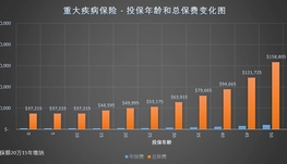 丹尼说 - 加拿大重大疾病保险促销
