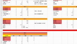 加拿大华人1对1线上健身 Coaching｜增肌·减脂·力量提升