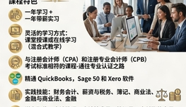 加拿大官方福利 免费职业培训 政府资助: 高达3万8 学习+带薪实习