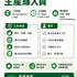 食品包裝生產線 - 全職 &amp; 兼職