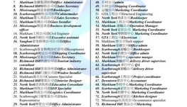 【168新岗】万锦橱柜公司招聘CNC machinist 1名 – 雇主长期合作中 (可移民）